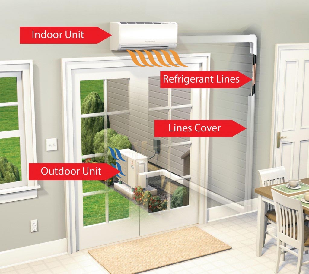 Ductless HVAC System